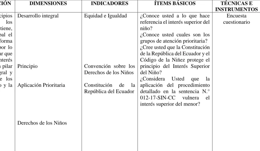 Cuadro N° 3: Variable Dependiente 