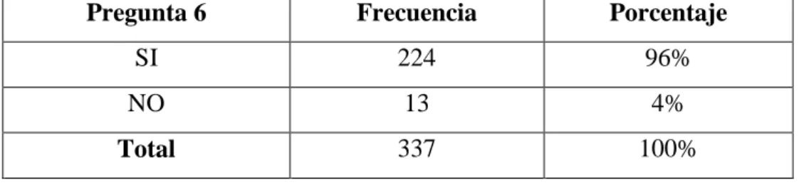 Gráfico N° 11 