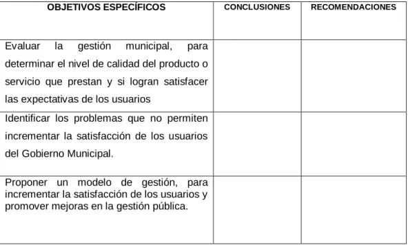TABLA No. 5. Relación de objetivos específicos, conclusiones y  recomendaciones 