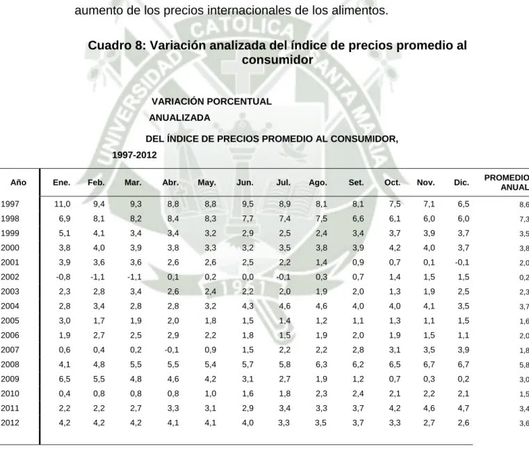 Cuadro 8: Variación analizada del índice de precios promedio al  consumidor 