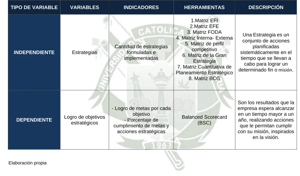 Cuadro N° 1: Variables de Investigación 