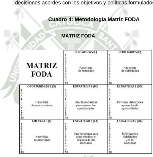 Cuadro 4: Metodología Matriz FODA 