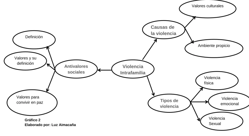 Gráfico 2 