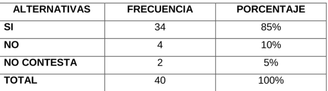Gráfico 7 