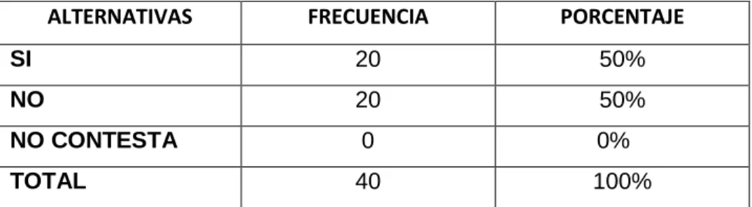 Gráfico 10 