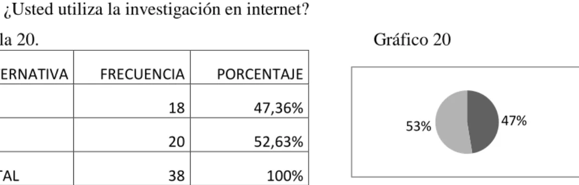 Tabla 20.  Gráfico 20 