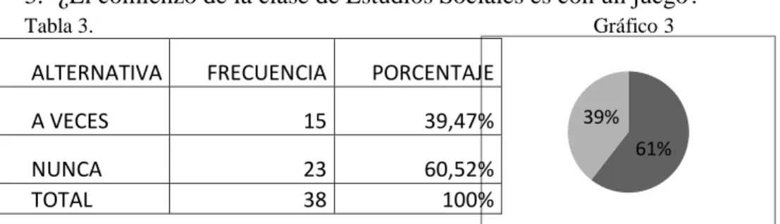 Tabla 3.  Gráfico 3 
