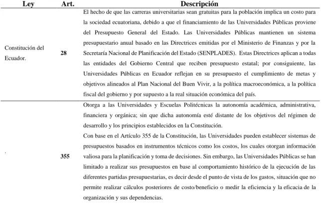 Tabla 5. Educación Superior Ecuador- Consideraciones legales 