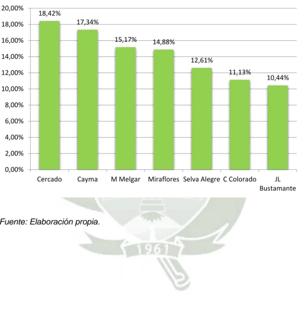 Gráfico 1 