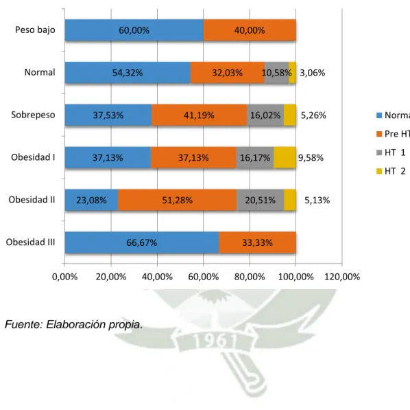 Gráfico 9 