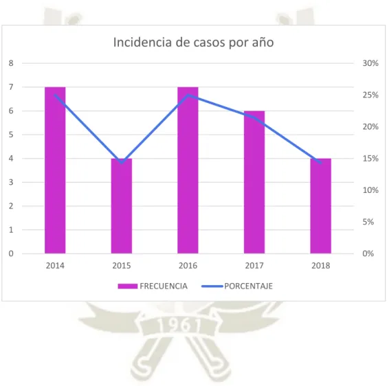 Gráfico Nro.1  0%5% 10%15%20%25%30%012345678 2014 2015 2016 2017 2018