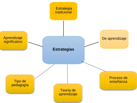 Figura  3:Sub ordenación de variable dependiente  Elaborado por. Chávez, E(2017) 