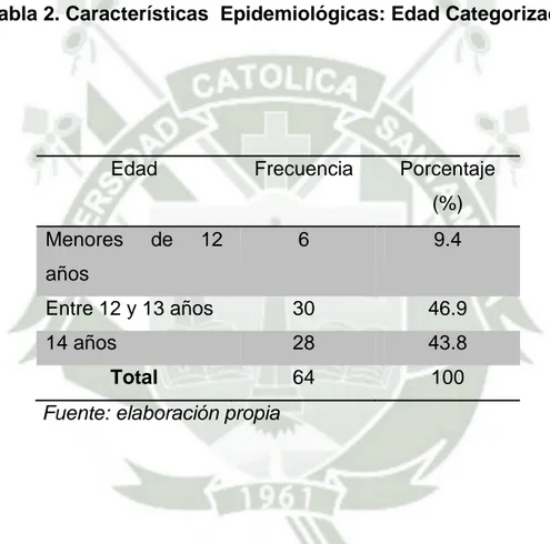 Tabla 2. Características  Epidemiológicas: Edad Categorizada 