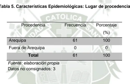 Tabla 5. Características Epidemiológicas: Lugar de procedencia 