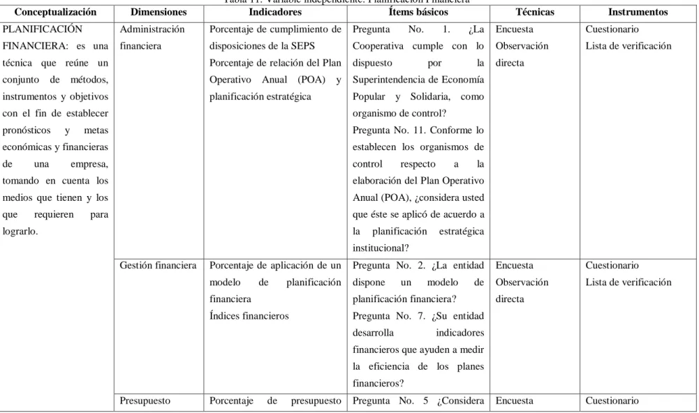 Tabla 11. Variable independiente: Planificación Financiera 
