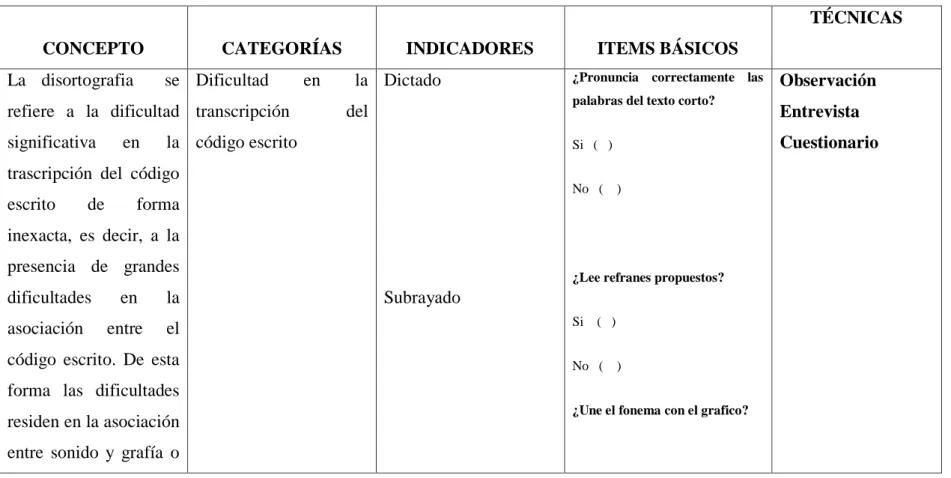 Tabla 1 Variable Independiente 