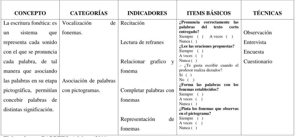 Tabla 2 Variable Dependiente 