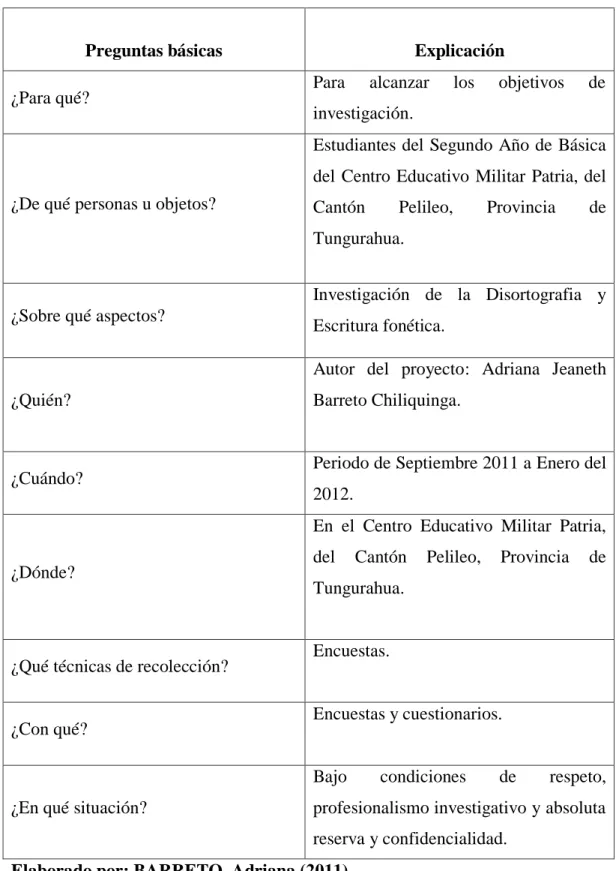 Tabla 3 Recolección de Información 