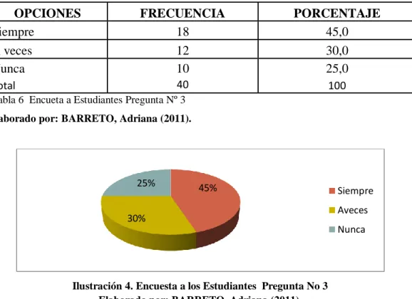 Tabla 6  Encueta a Estudiantes Pregunta Nº 3