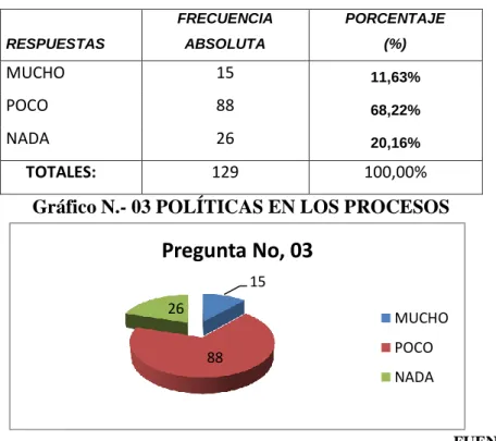 Tabla N.- 03  POLÍTICAS EN LOS PROCESOS 