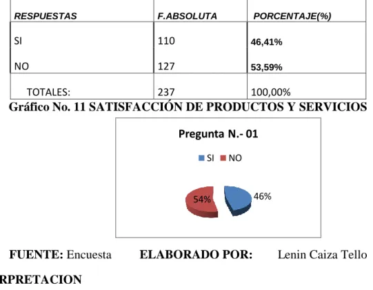 Tabla No. 11 SATISFACCIÓN DE PRODUCTOS Y SERVICIOS 