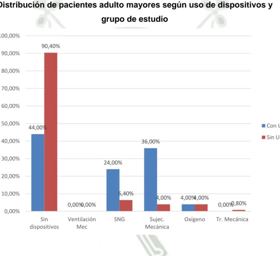 Gráfico 11 