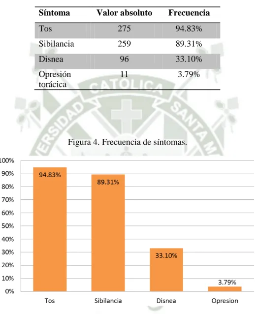 Tabla 4. Frecuencia de síntomas. 