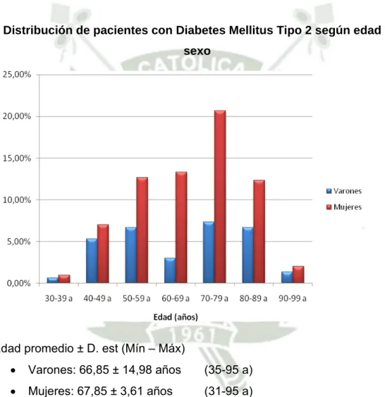 Gráfico 1 