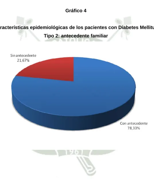 Gráfico 4 