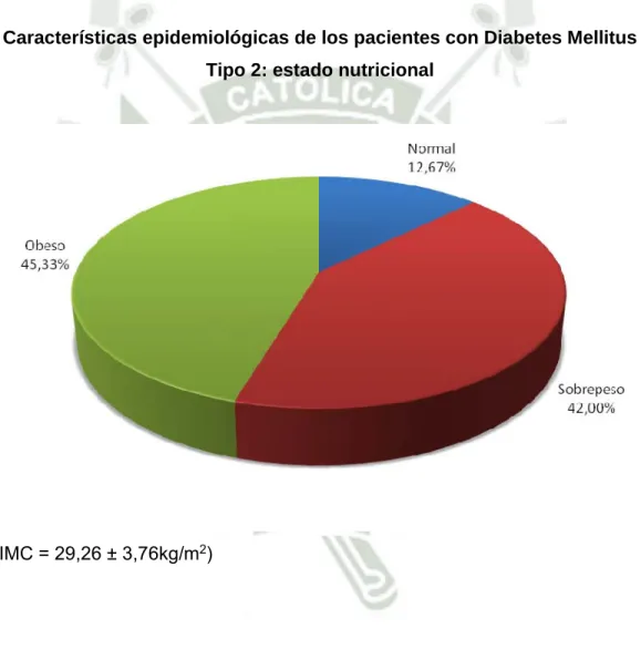 Gráfico 5 