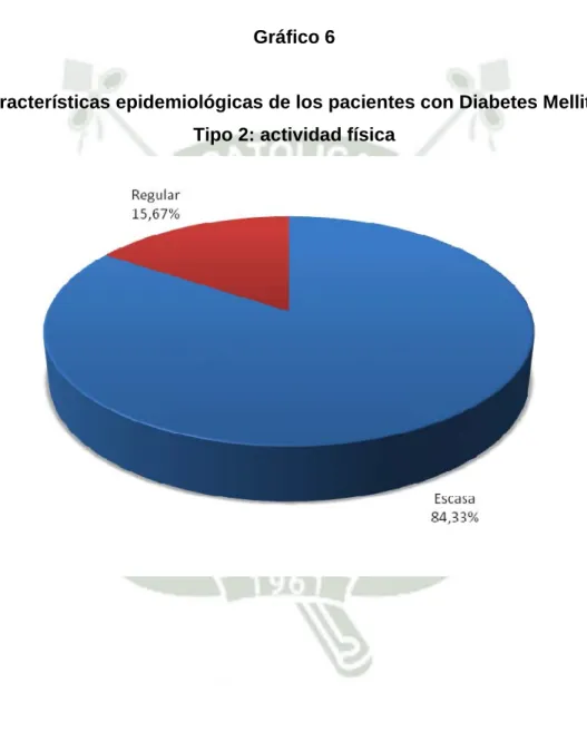Gráfico 6 