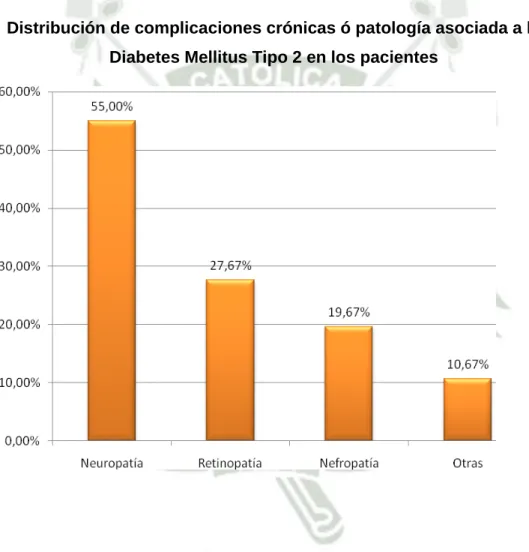 Gráfico 8 