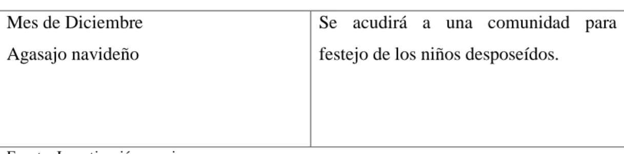 Cuadro Nº 10  Mes de Diciembre 