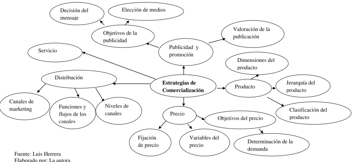 Gráfico Nº 03 