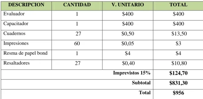 TABLA N.16  Presupuesto 