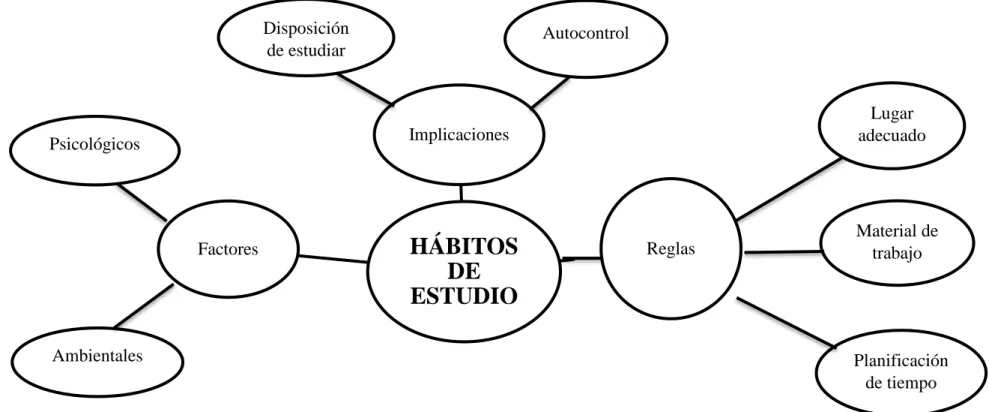 Gráfico 3 Supra ordinación 