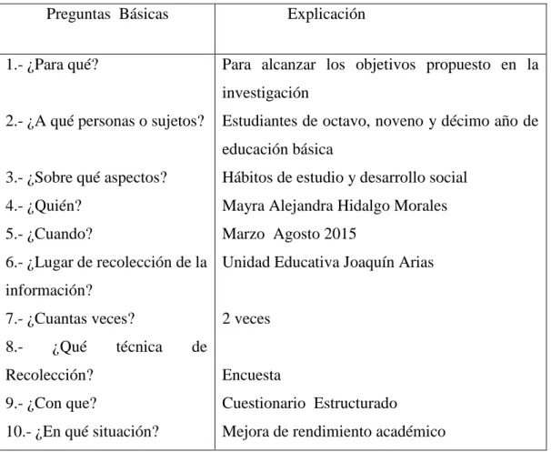 Cuadro 5 Plan de Recolección de la Información