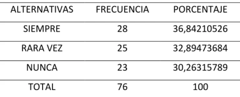 Gráfico 9 Consecuencias positivas