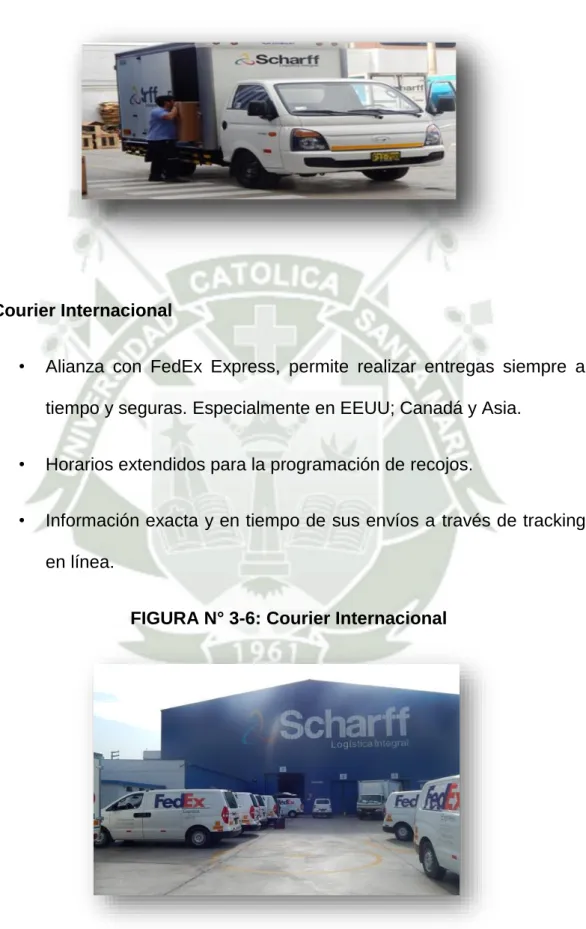 FIGURA N° 3-6: Courier Internacional 