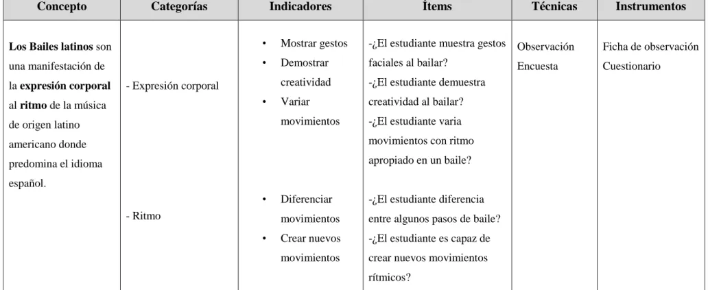 Cuadro 2. Operacionalización de la variable independiente 