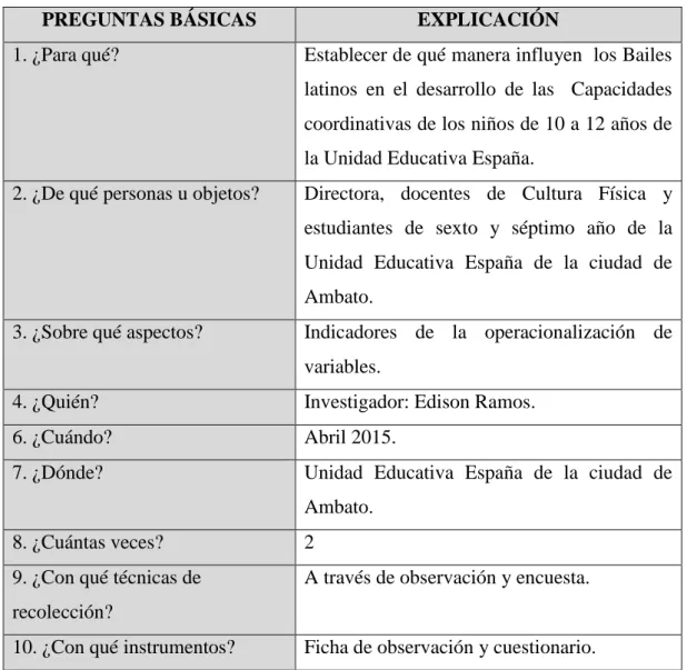 Cuadro 4. Plan de recolección de información  