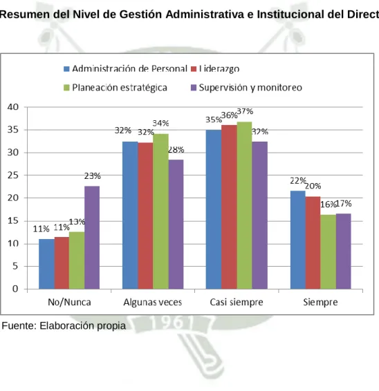 Gráfico Nº 5 