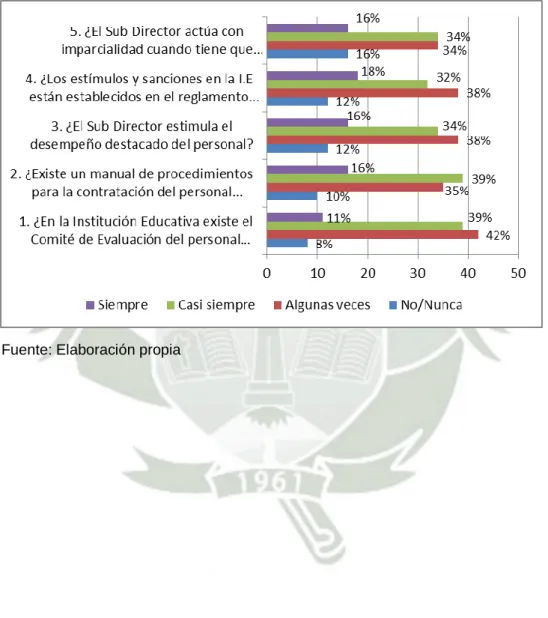Gráfico Nº 6 