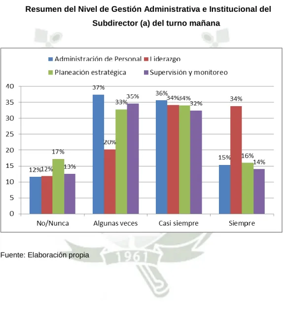 Gráfico Nº 10 