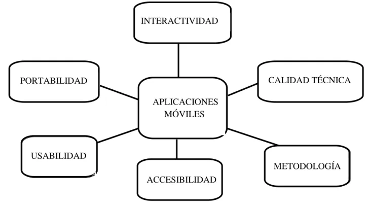 Gráfico N° 3: Sub ordenación de variable independiente   Elaborado por. Flores, 2017 