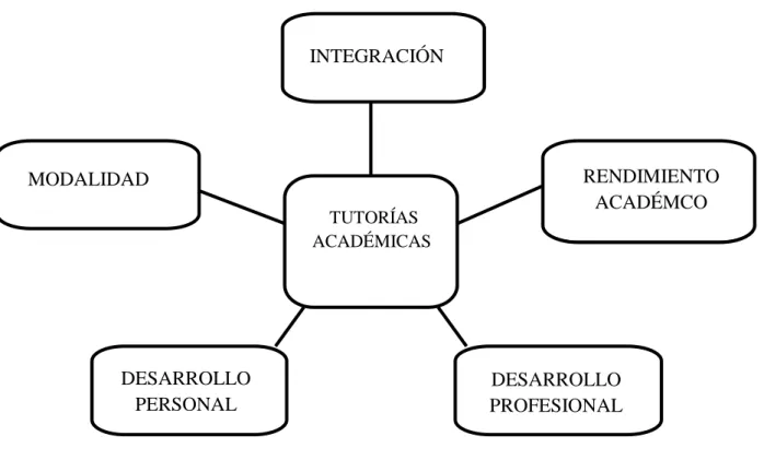 Gráfico N° 4 Sub ordenación de variable dependiente   Elaborado por. Flores, 2017  