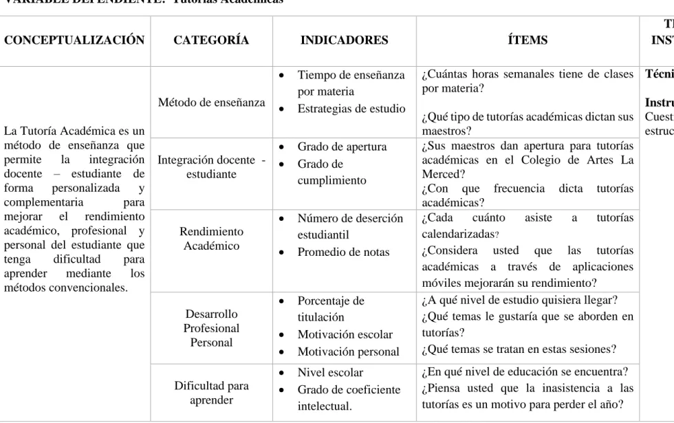Cuadro N° 2: Variable Dependiente  Elaborado por. Flores, 2017 