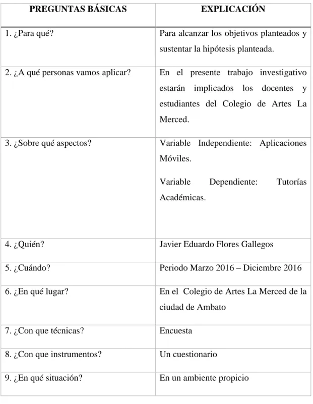 Cuadro N° 3 Recolección de Información  
