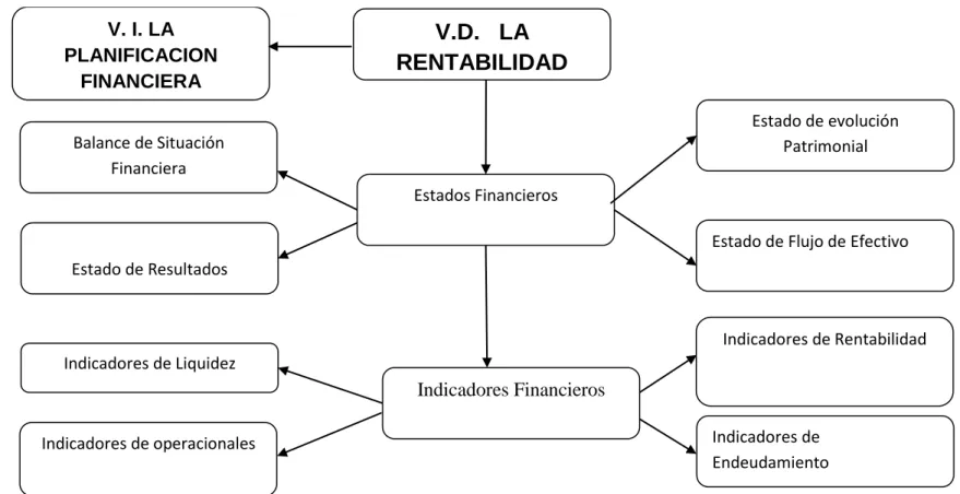Gráfico  4 Infraordinación de la Variable Dependiente