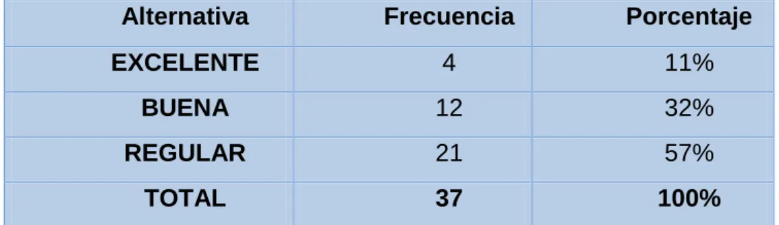 Gráfico  7 Calificación de la Planificación Financiera 